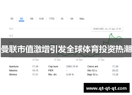 曼联市值激增引发全球体育投资热潮