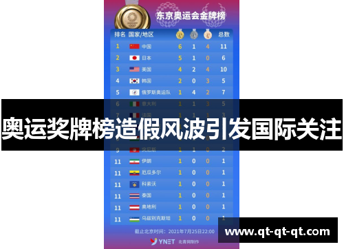 奥运奖牌榜造假风波引发国际关注